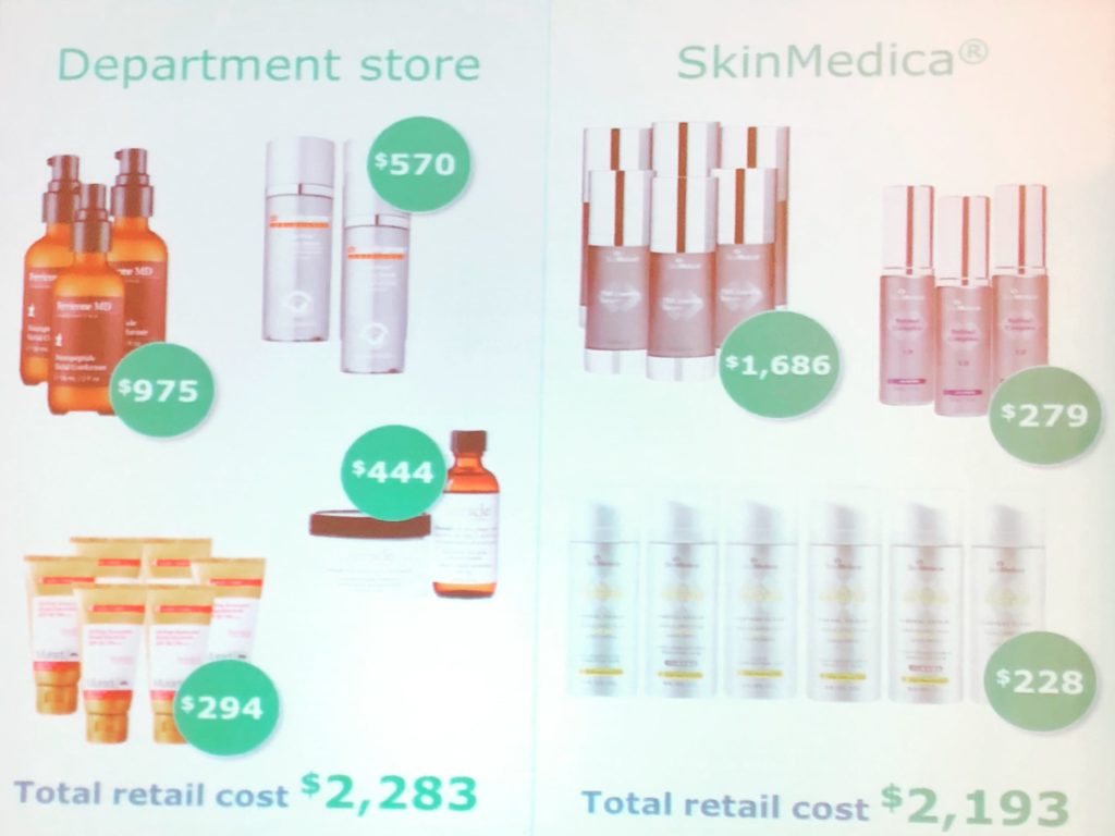 skincare price comparisons
